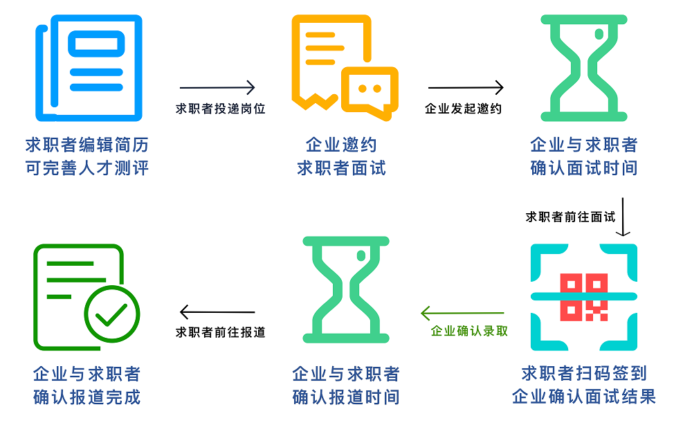 个人求职优势