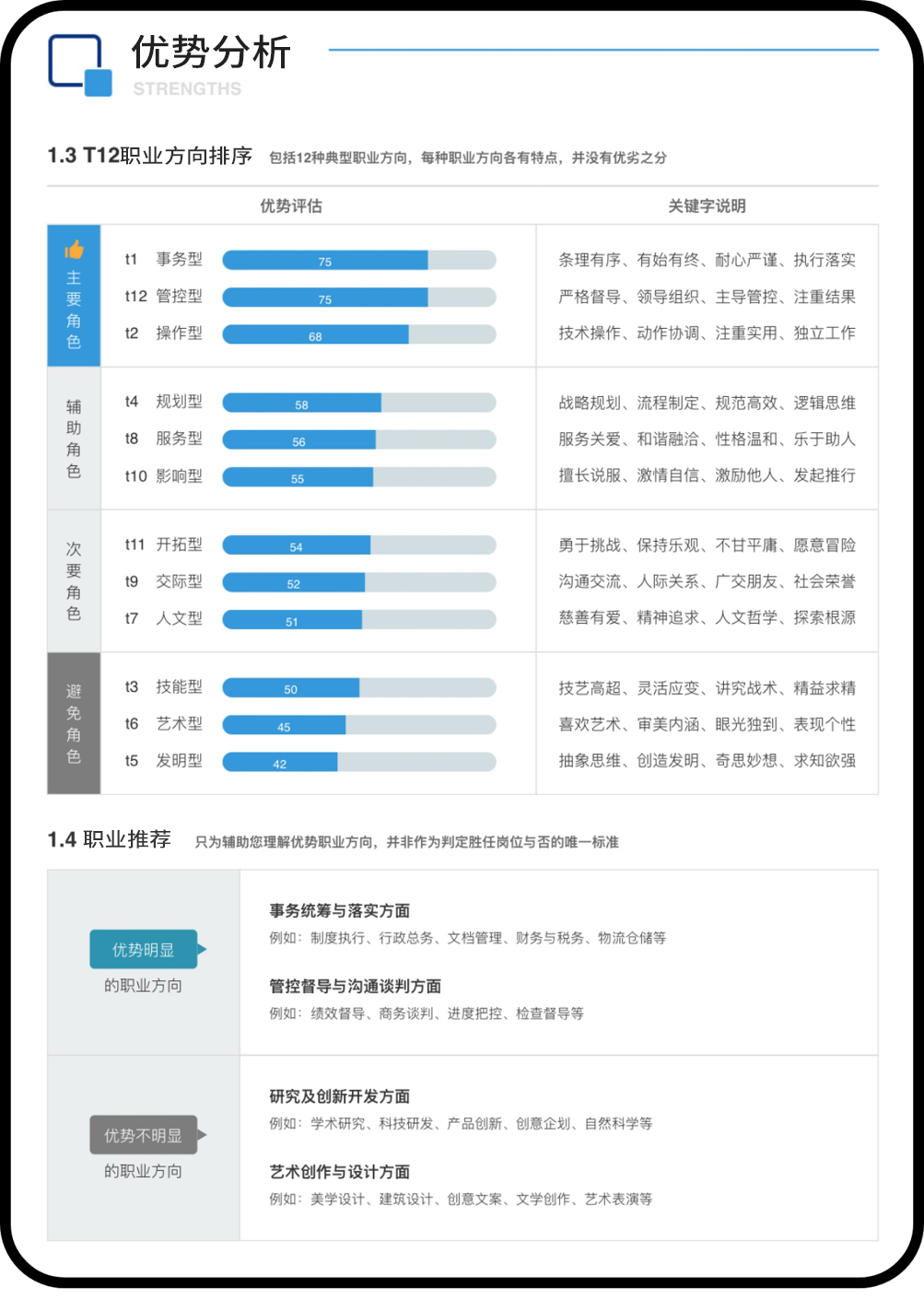 多元化人才评测